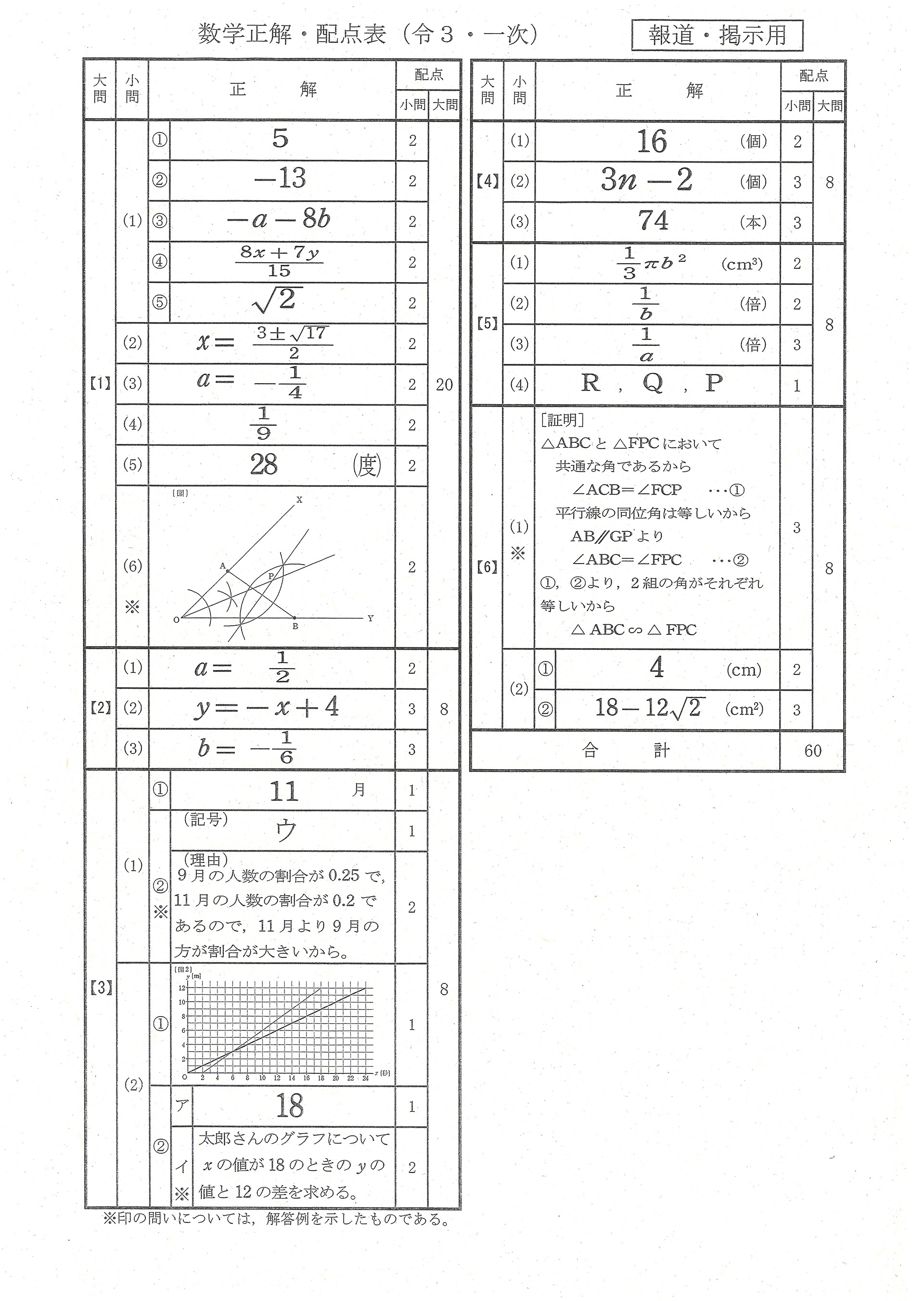 数学解答