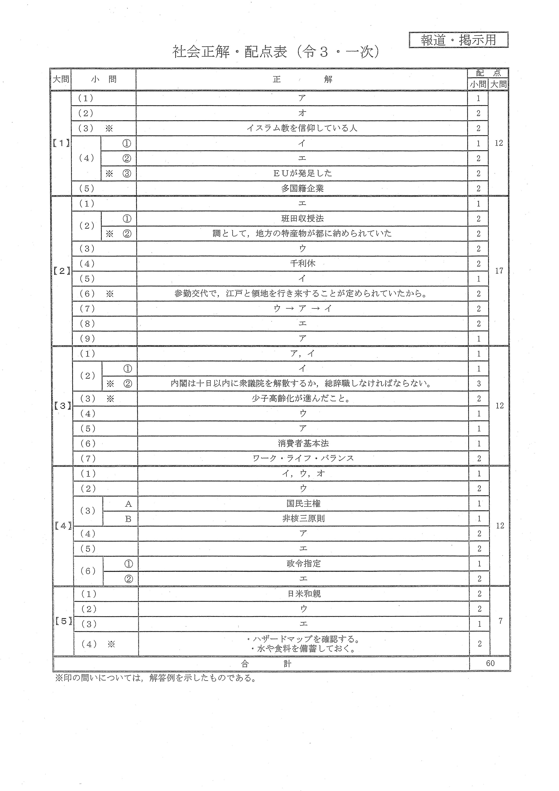 社会解答