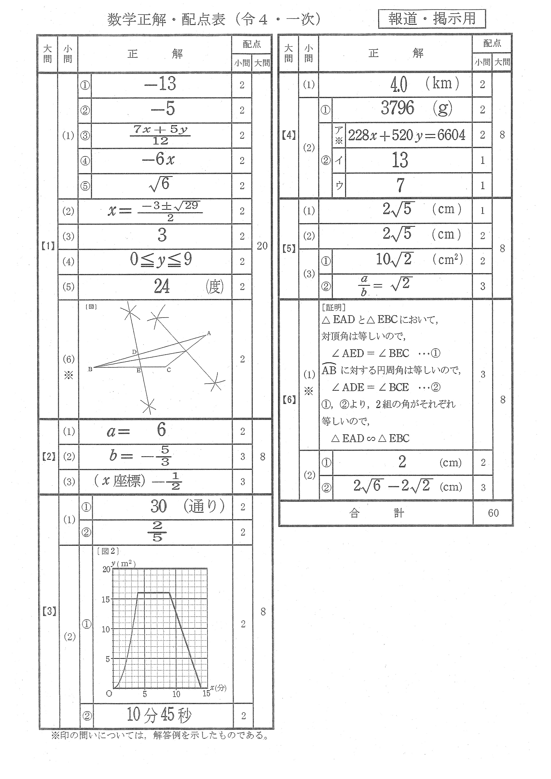 数学解答