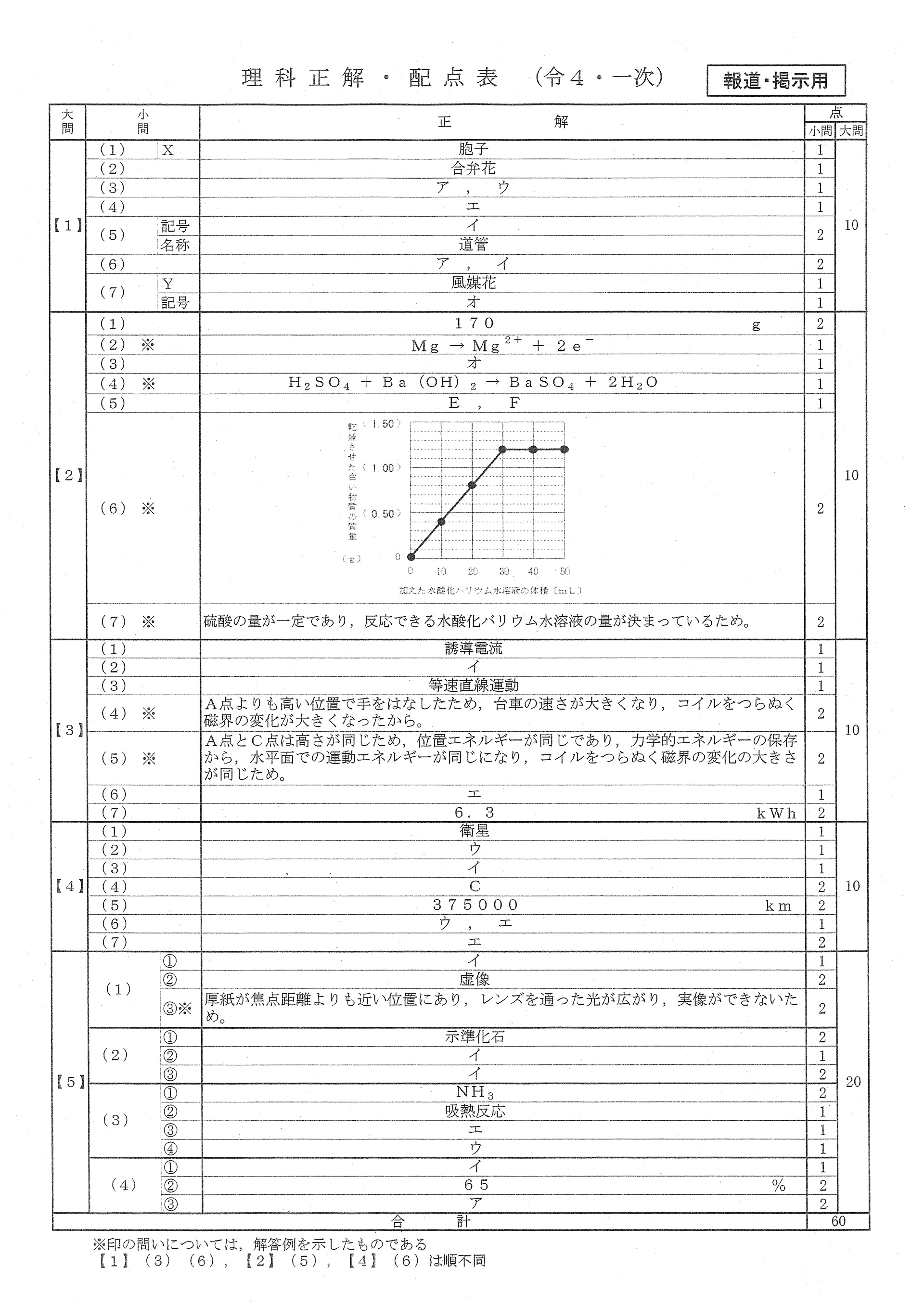 理科解答