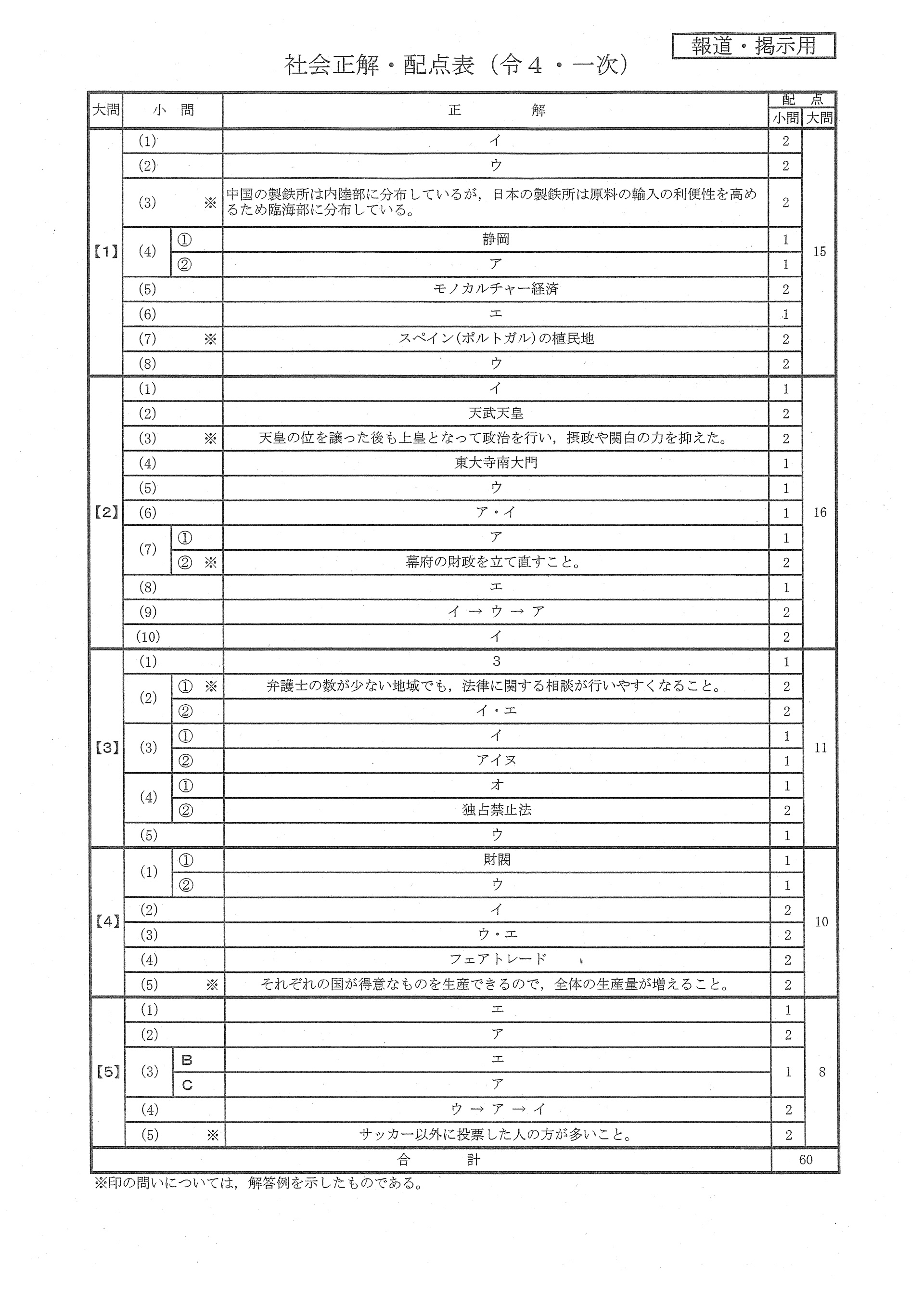 社会解答