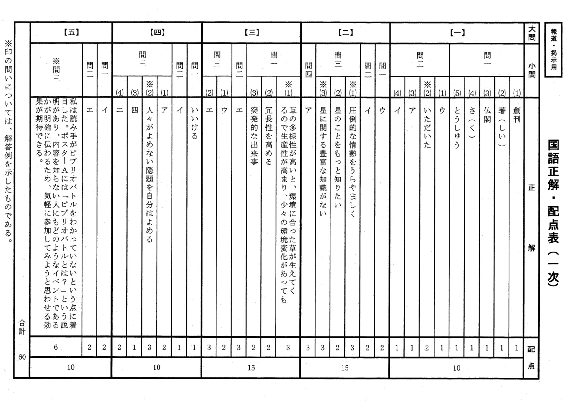 国語解答