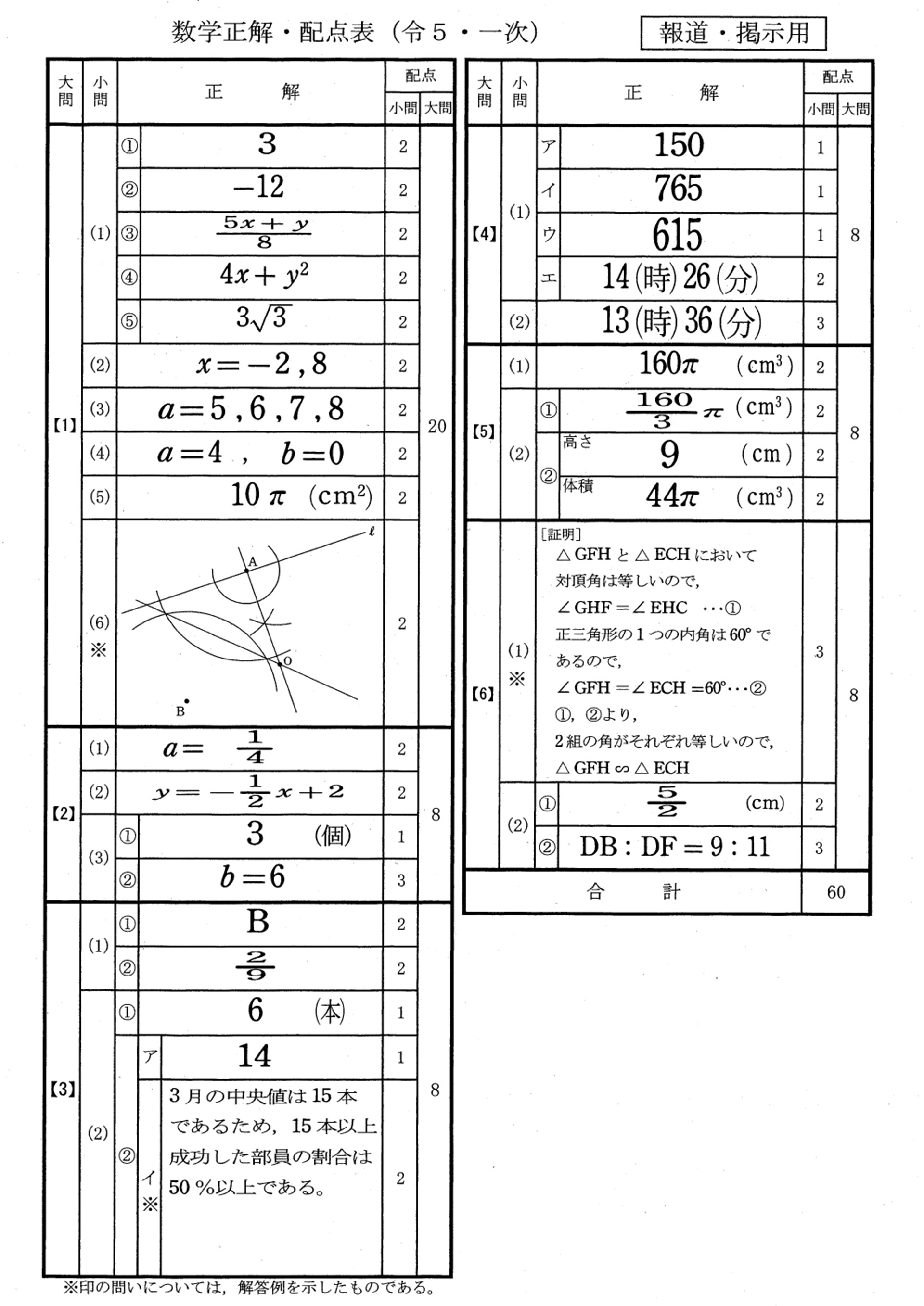 数学解答