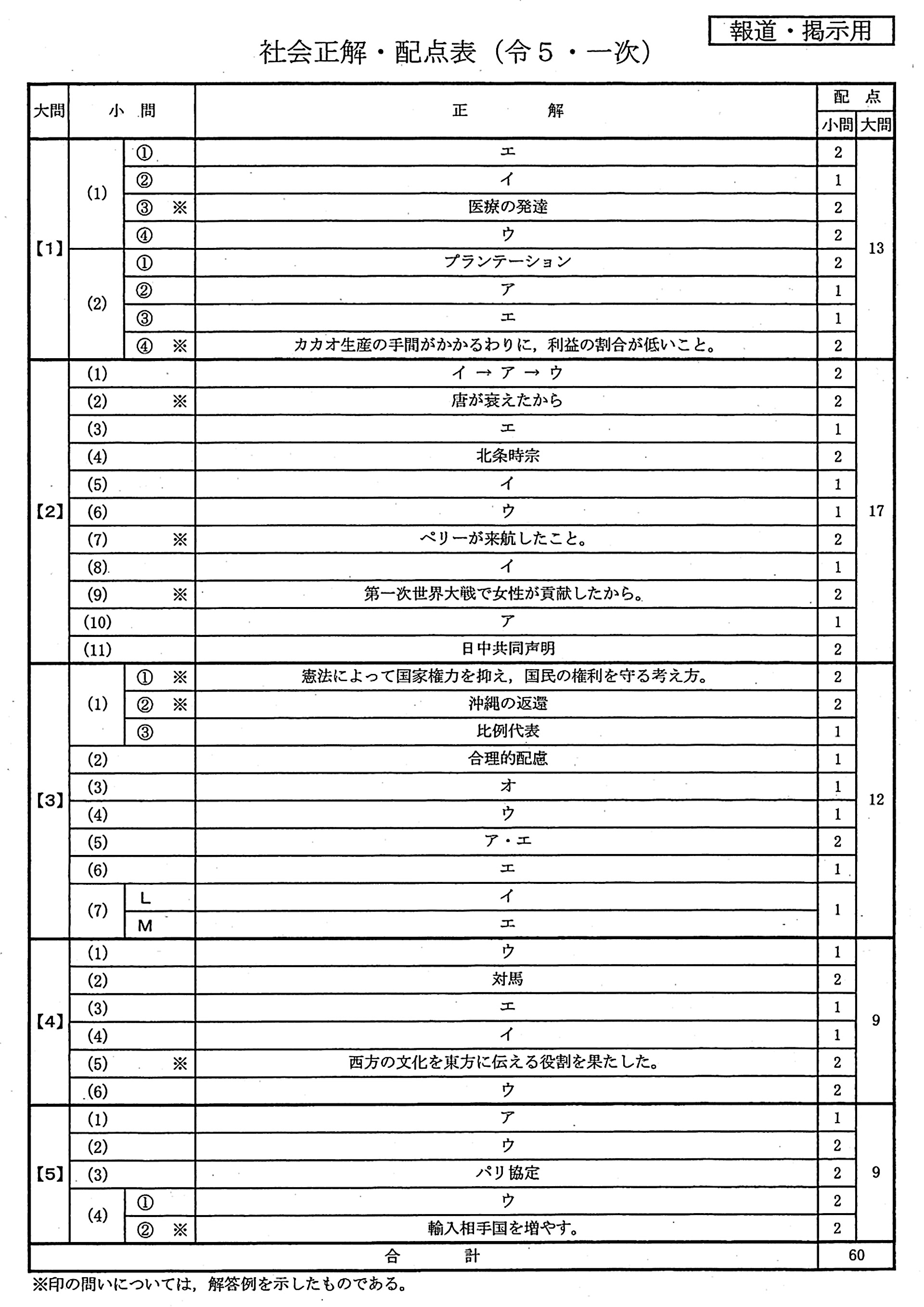 社会解答