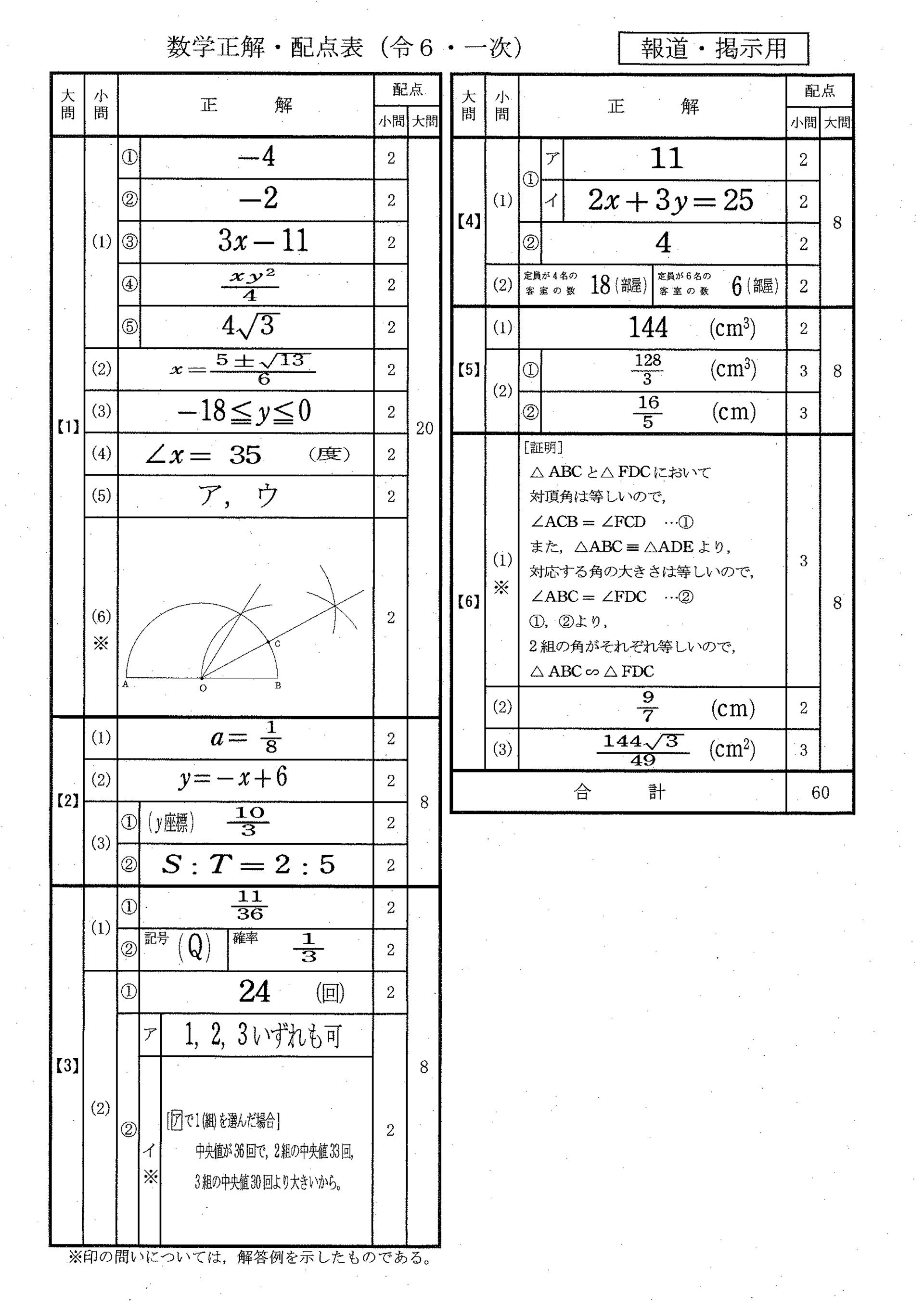 数学解答