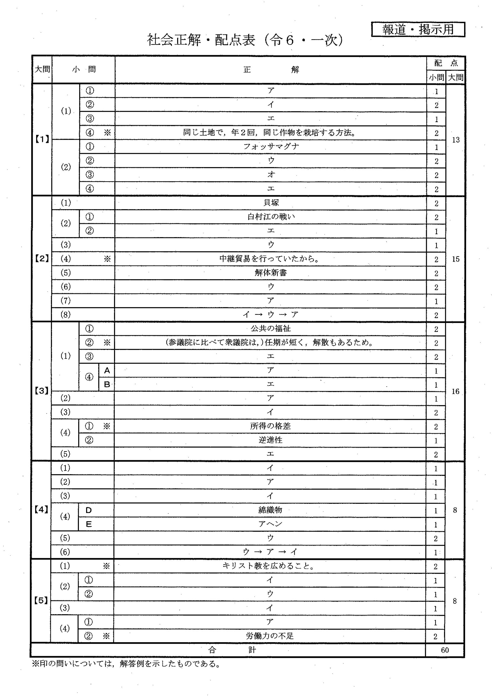 社会解答