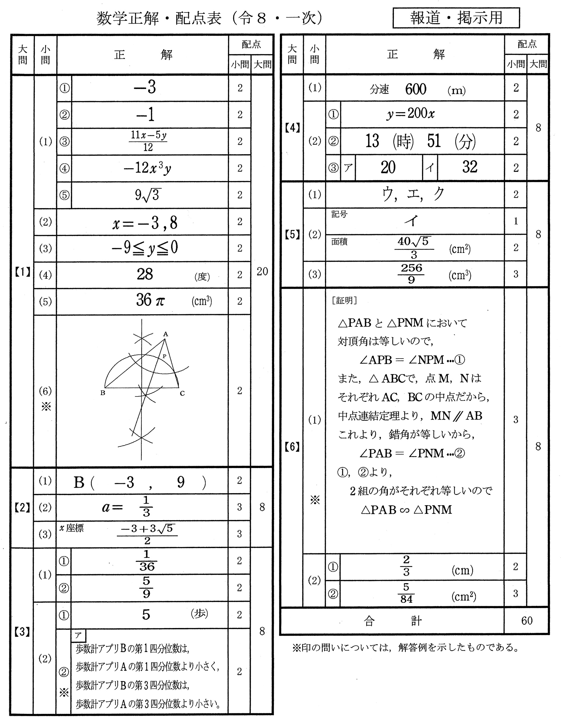 数学解答