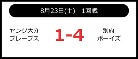 湯布院ボーイズ