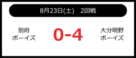 別府ボーイズ