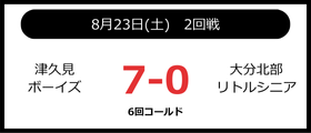 日田ボーイズ