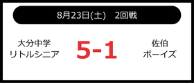 日出ボーイズ