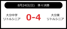大分東リトルシニア