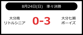 大分七瀬ボーイズ