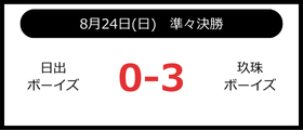 大分中津ボーイズ