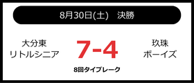 大分中津ボーイズ