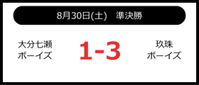 大分七瀬ボーイズ